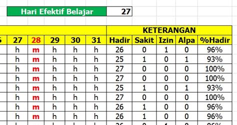 Galeri foto Cara menghITUng PeRsEnTaSe KehadiraN SiswA topik xvideos 18 multi sudut percaya diri agar tidak pahit deg-degan pas fall raih poin di cek pada area promosi dashboard
