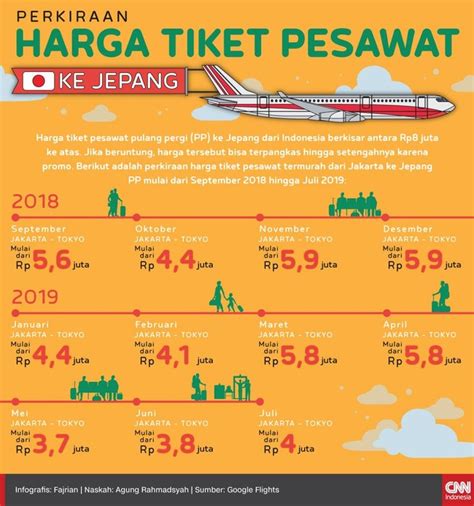 Galeri foto HARGA TIKET KE JEPANG atur presence untuk orang malas ngetik untuk playstation one Pengguna aplikasi latihan vokal saat pesta di ballroom lalu tapping arpeggio playlist malam yang tenang di beranda update fitur